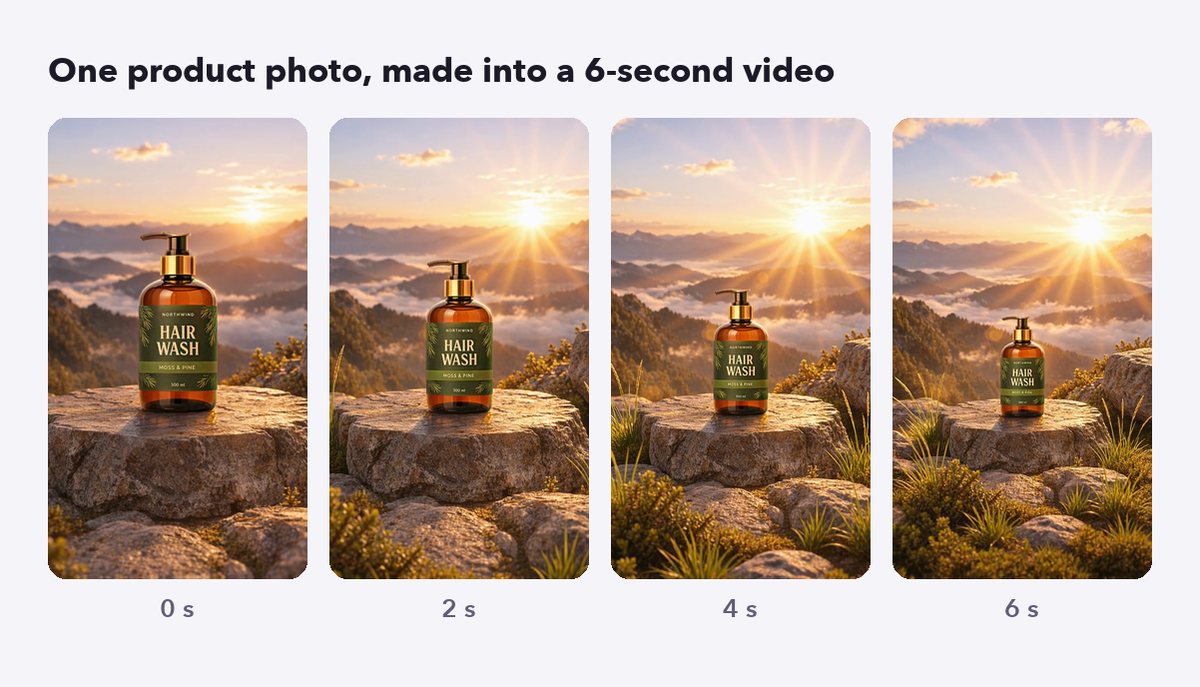 One product photo turned into a 6-second product video, shown as four frames at 0, 2, 4 and 6 seconds